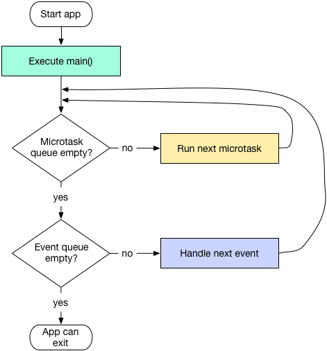 Event Loop Part 1