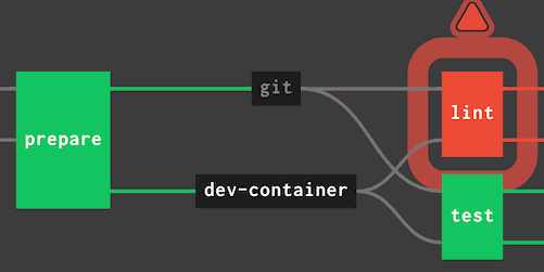 YAML and Concourse and Jsonnet