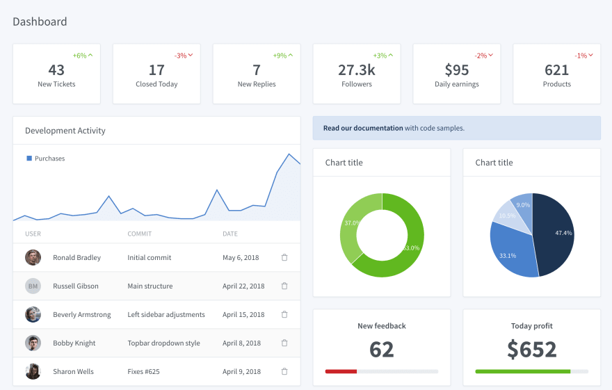 tabler react.js