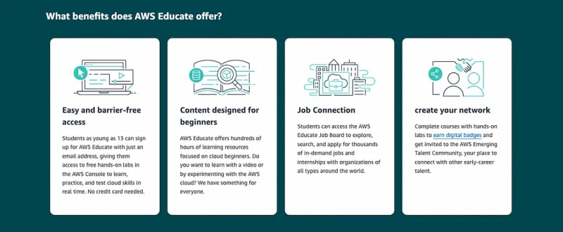AWS Educate