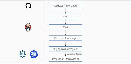 best Docker course on Udemy