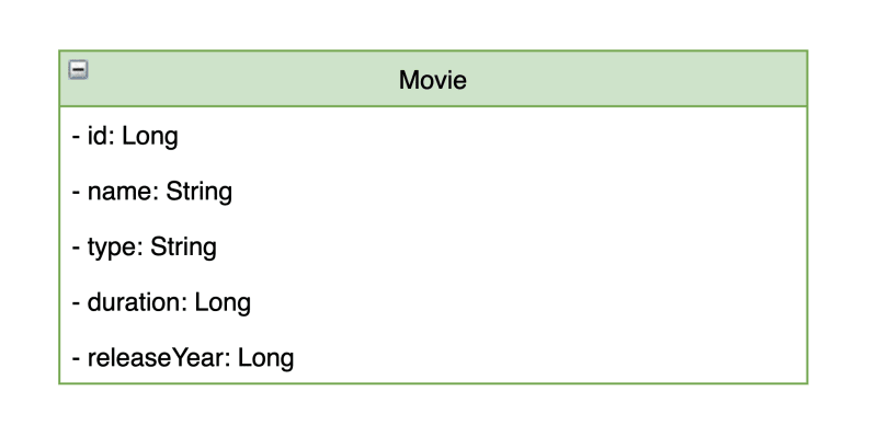 online movie review system project spring boot