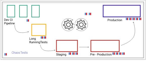 Litmus use cases