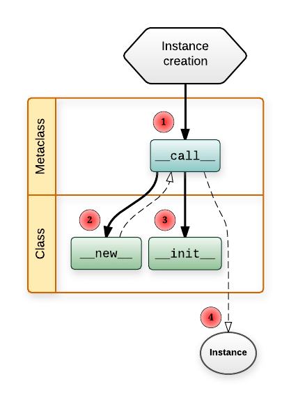 Alt Text