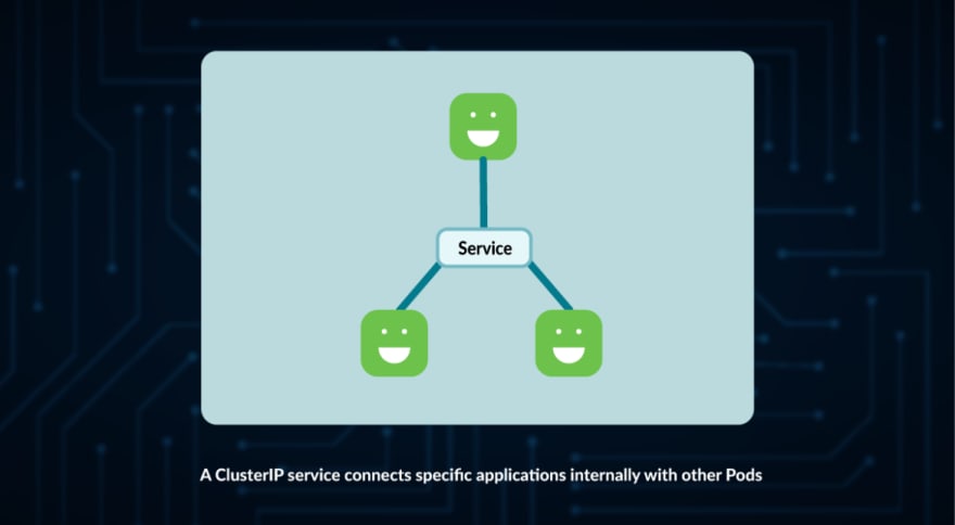 Kubernetes Services ClusterIP