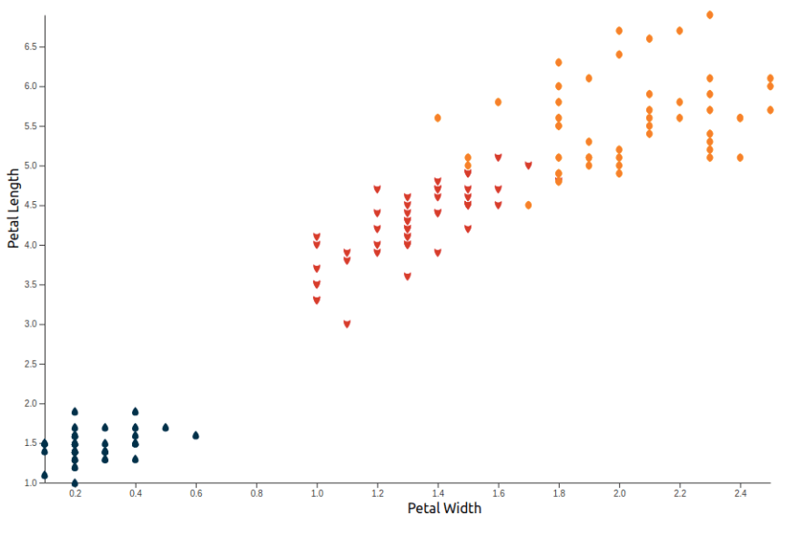 Make a scatter plot with Svelte and D3 - DEV Community ðŸ‘©‍ðŸ’»ðŸ‘¨‍ðŸ’»