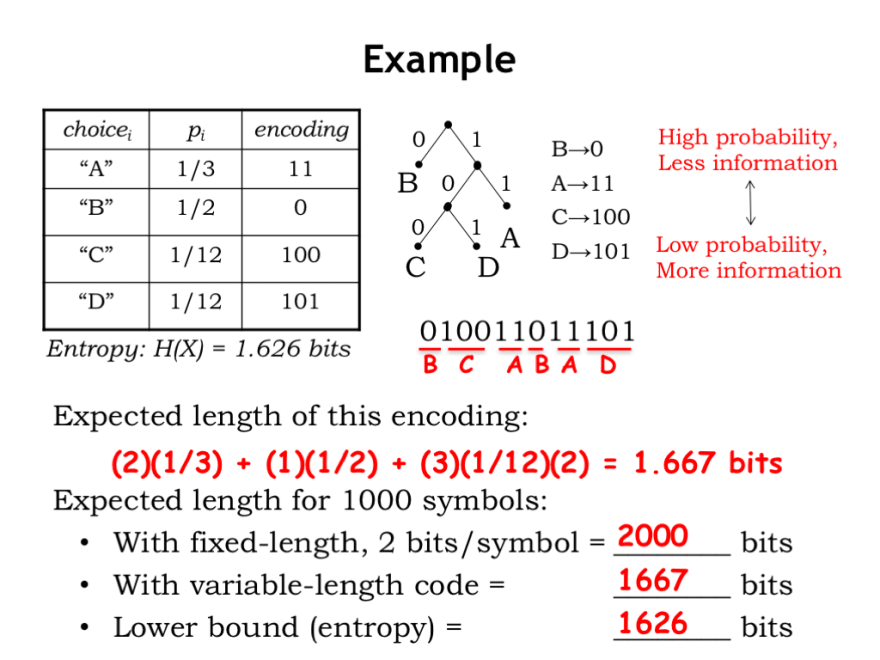 entropy information theory