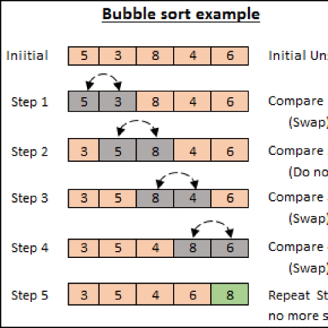 Bubble Sort Algorithm in Java