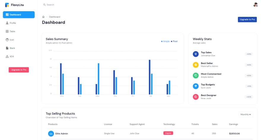 Flexy Bootstrap Admin Lite - 免费仪表板模板。