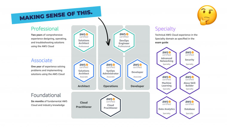 AWS-Certified-Database-Specialty Vorbereitungsfragen