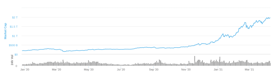 crypto