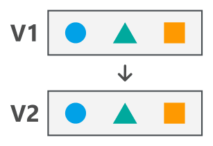 Lock Step Deployment