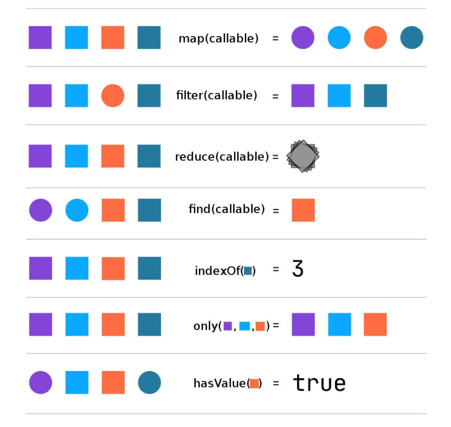 javascript map vs filter vs reduce