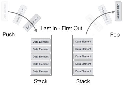 stack vs heap javascript