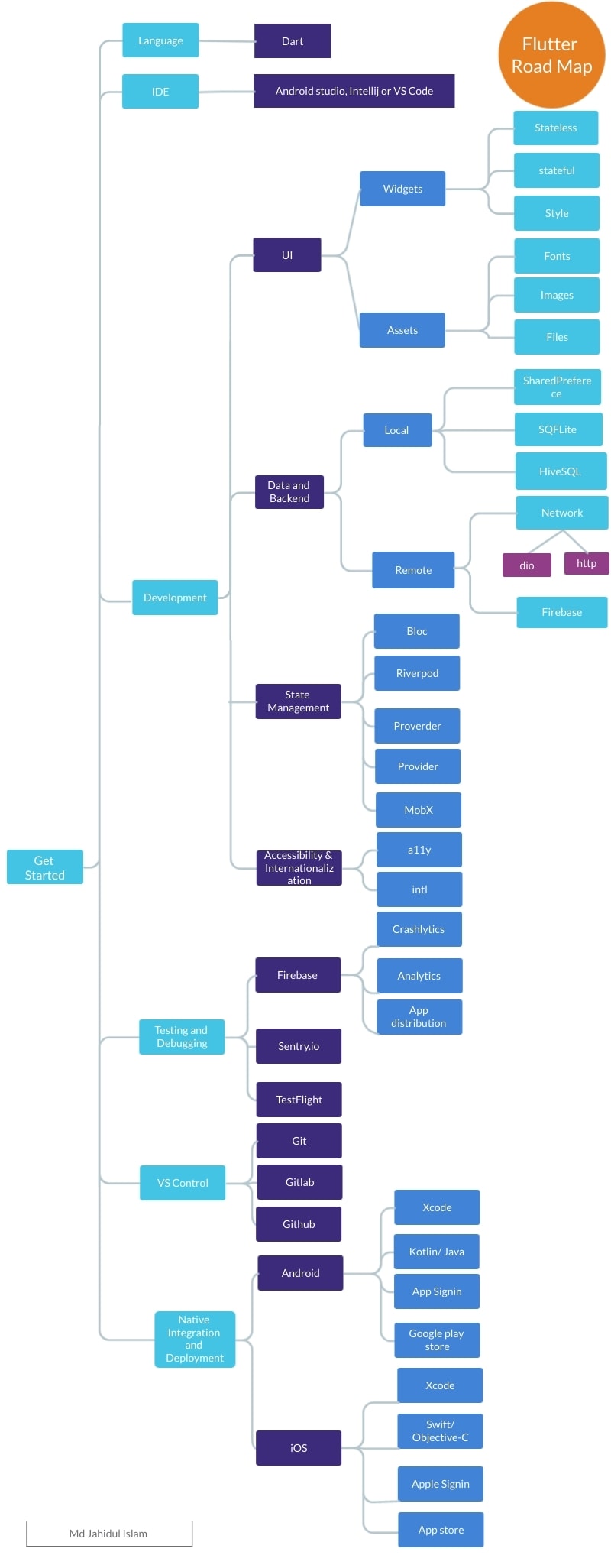 map data type in flutter        <h3 class=