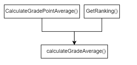 Shared private method