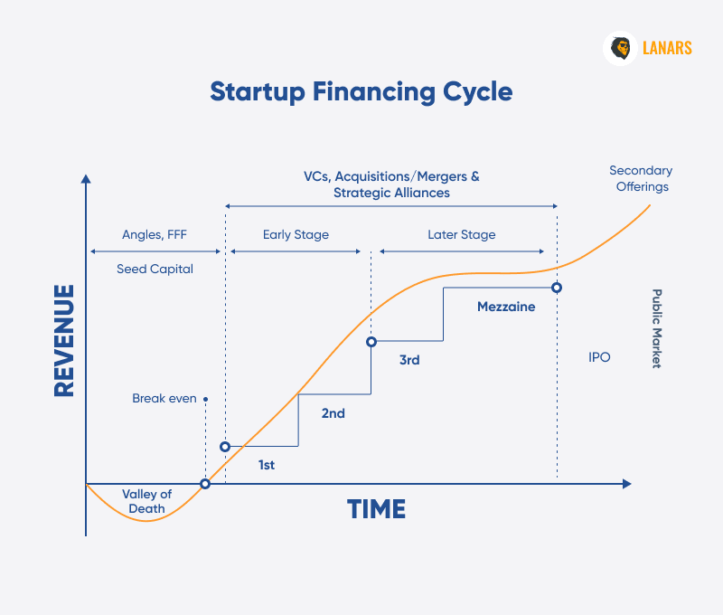 Do We Need Pre-Seed Startup Valuation?