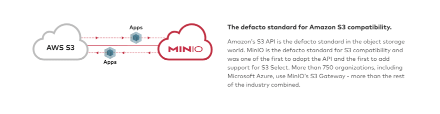 Minio S3 Compatibility