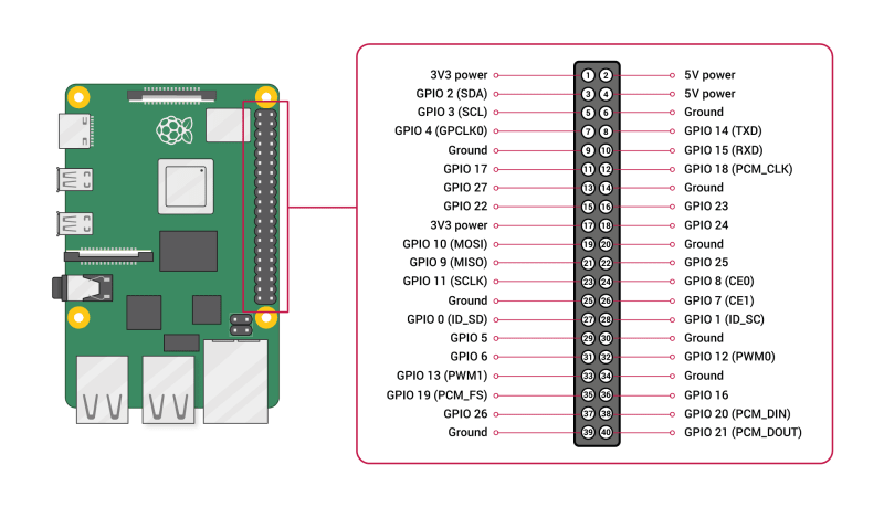 GPIO Pins