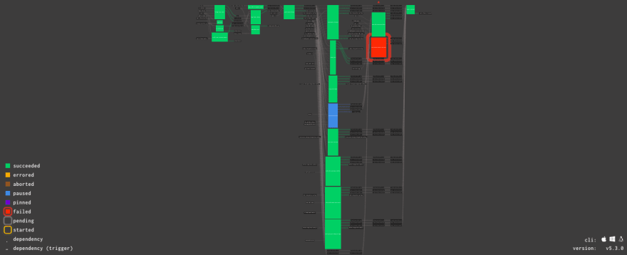 Concourse CI pipelines