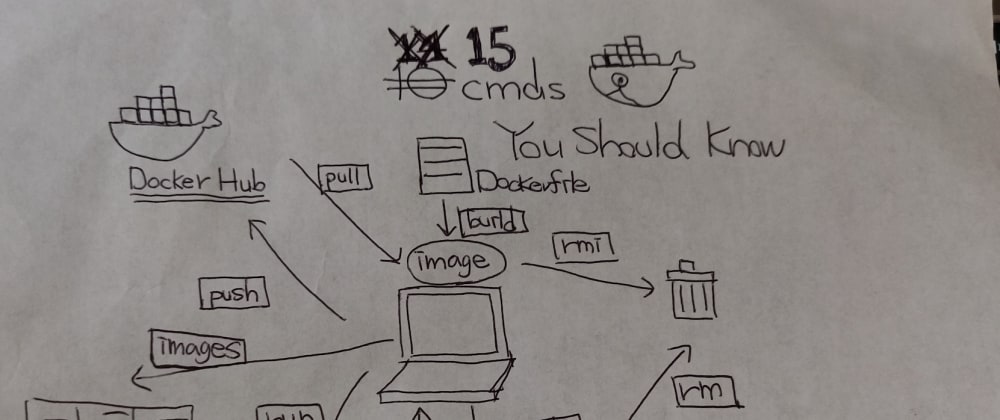 Cover image for 15 Docker Commands Beginners Should Know