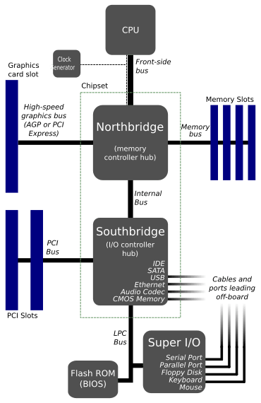 motherboard diagram