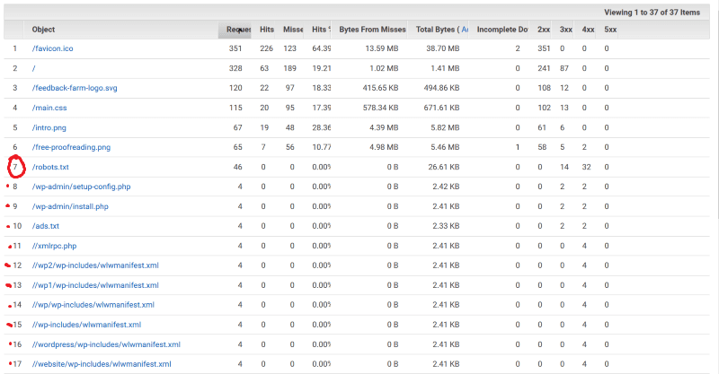 jcw87.github.io Traffic Analytics, Ranking Stats & Tech Stack