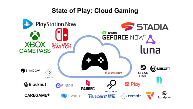 Cloud Gaming News - Stadia APK Update,  Head Leaves, Xbox