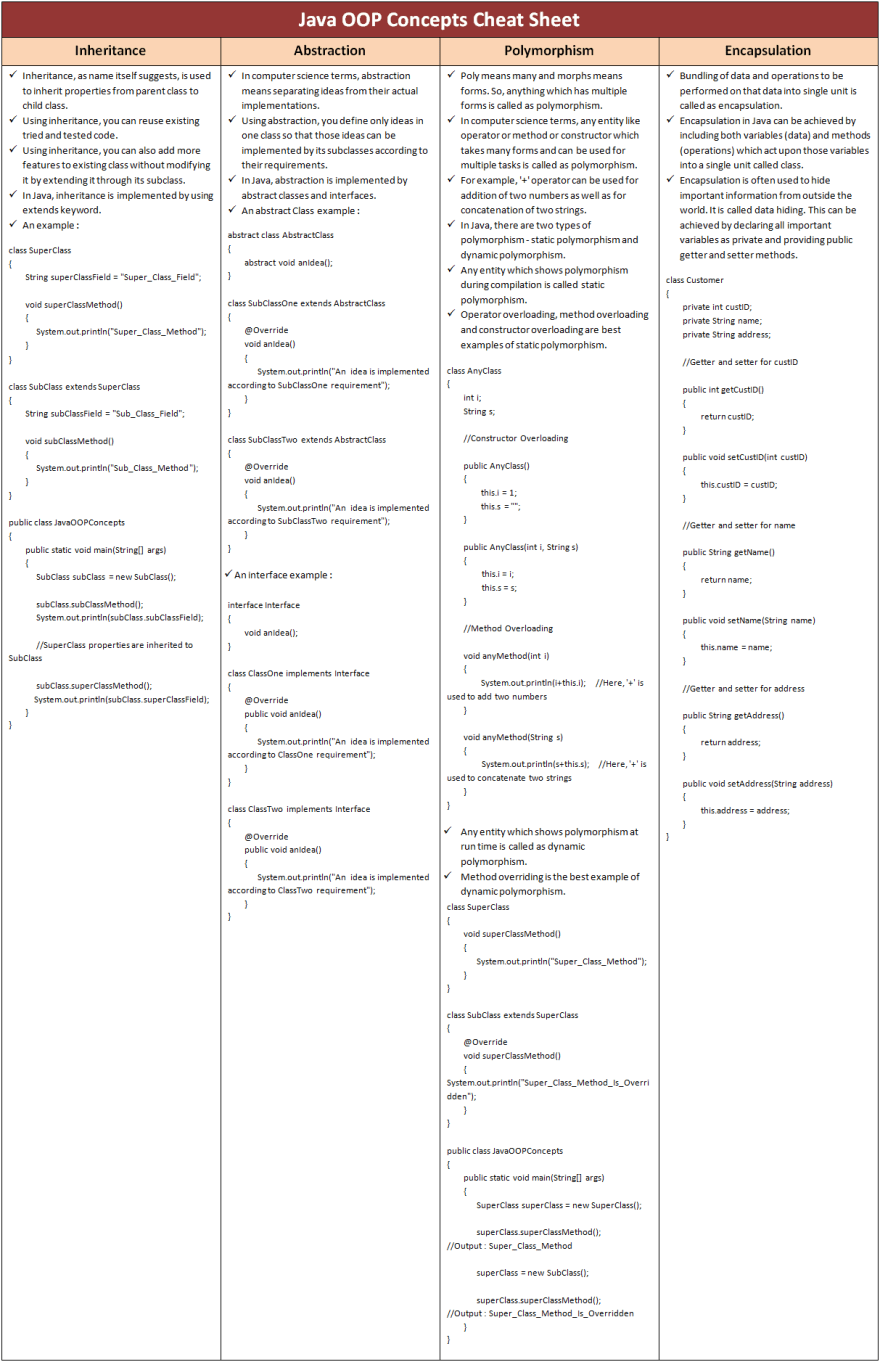 Java OOP Concepts Cheat Sheet