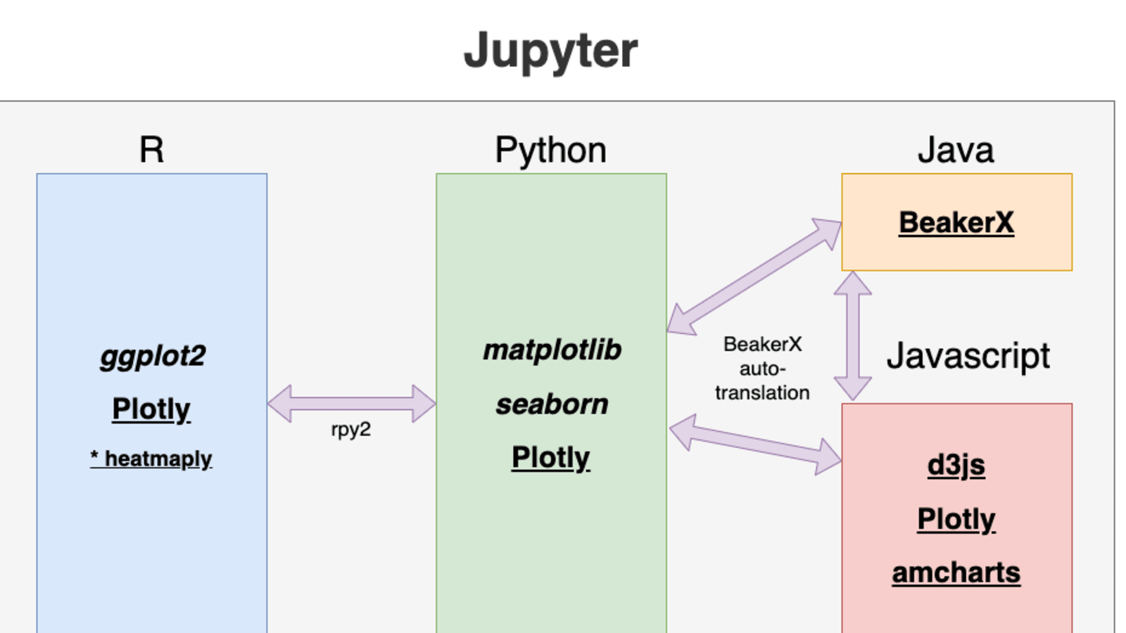 R java. Ноутбук с java. Java и JAVASCRIPT.