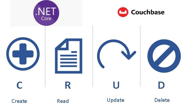 Core connect. Couchbase. Couchbase PNG.