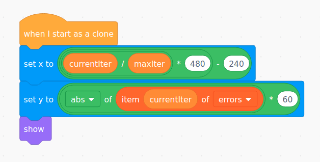 Error point code