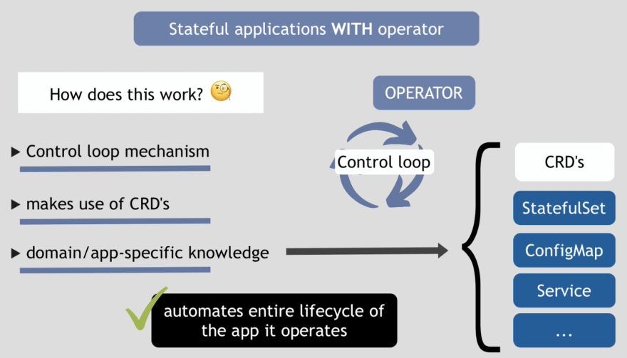 Stateful Applications with operator
