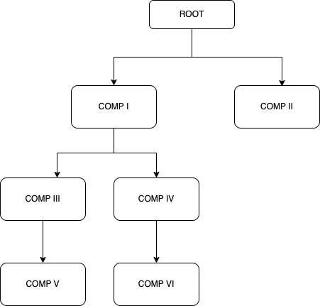 mojo framework