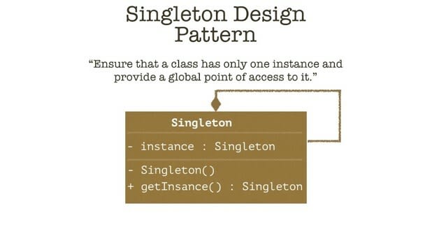 UML of Singleton design pattern