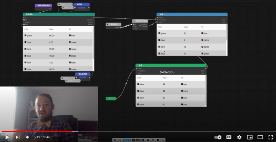 Visual Demo of Mining