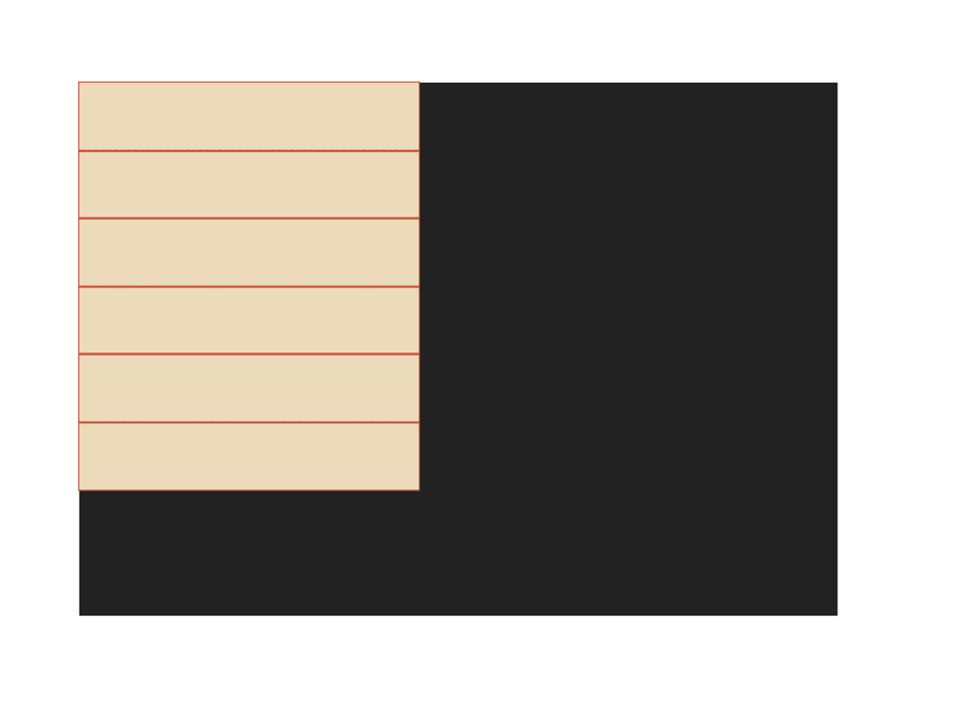Container with 6 rectangles