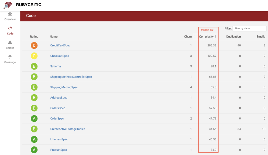RubyCritic Overview