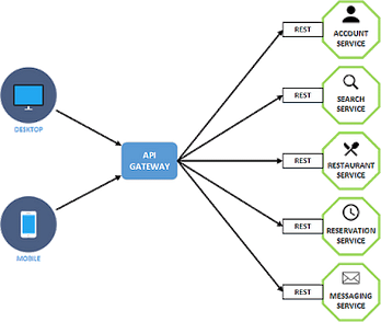 Mastering Thymeleaf with Spring Boot