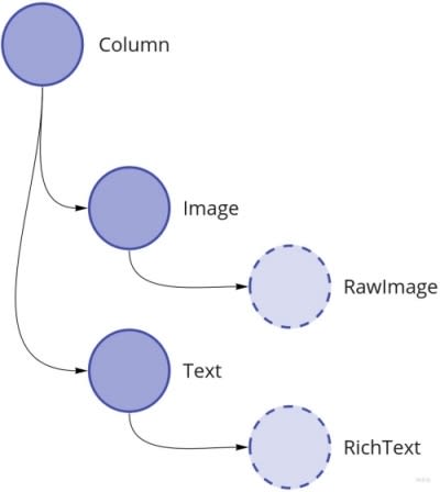 Example tree