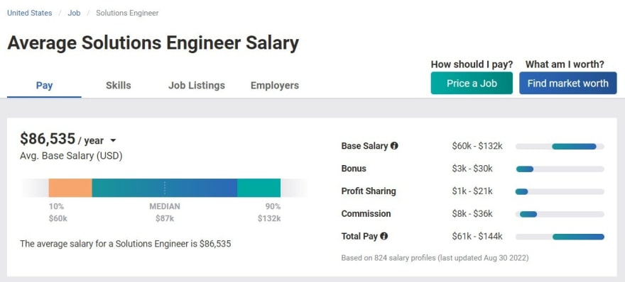 solutions-engineer-us-salary