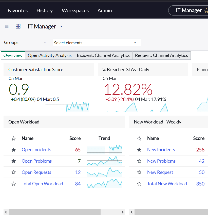 servicenow performance analytics content pack advanced work assignment