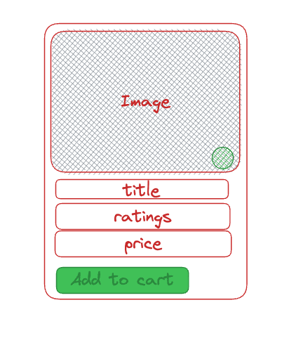 The Product Card component design