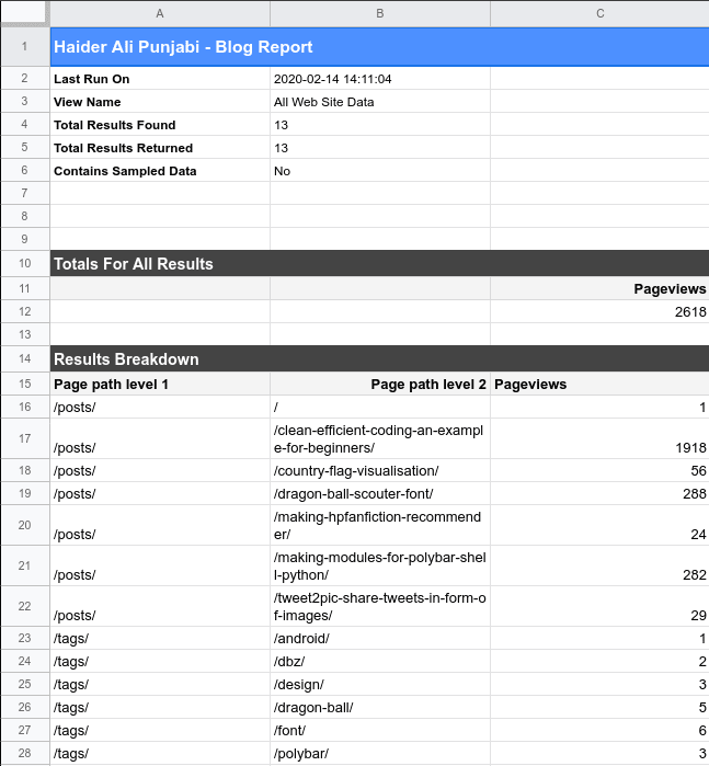 Output Report