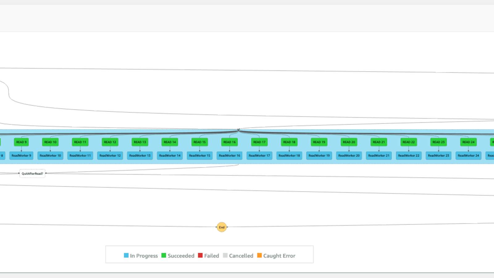 How To Load Test Your Dynamodb Table Using A Cdk Serverless App Dev Community