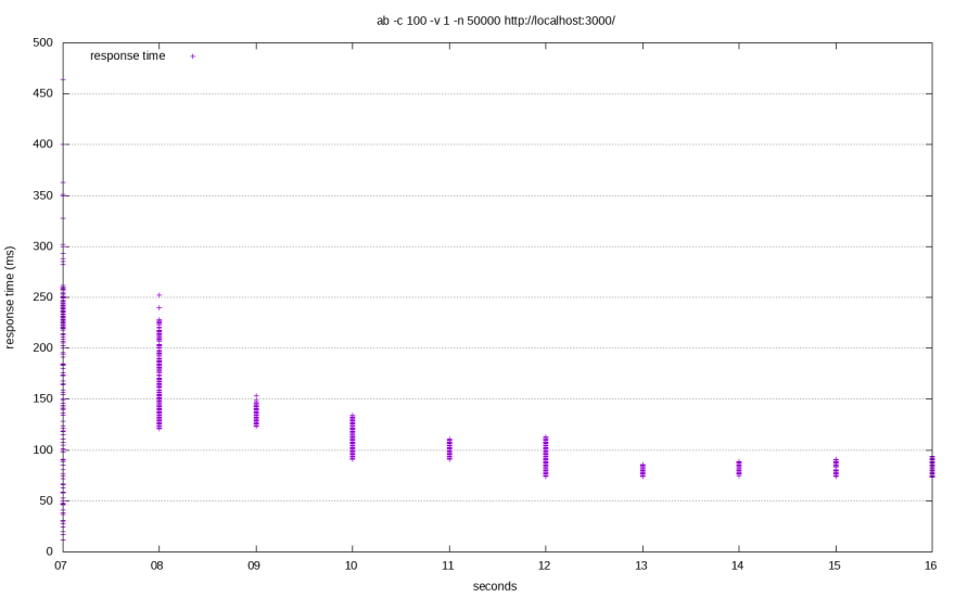 Introducing Nexus.js: A multi-threaded JavaScript run-time
