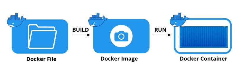 IMAGE FROM JFROG