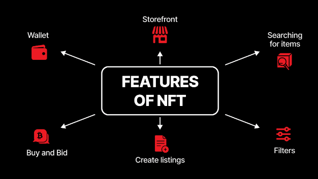 The must-have features for NFT marketplace.