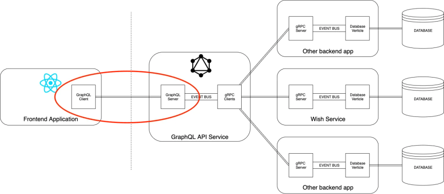 GraphQL Query