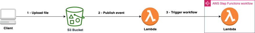 Trigger step function